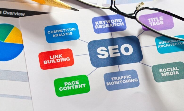 Why organic traffic is the healthiest way to sell online in the UAE